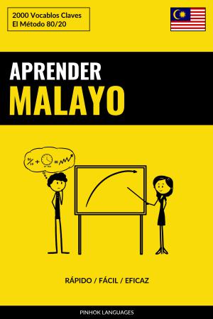 Aprender Malayo