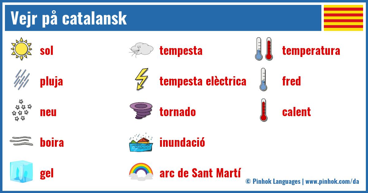 Vejr på catalansk