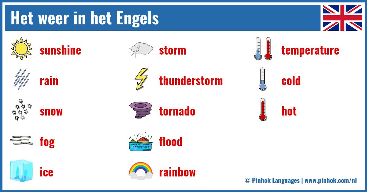 Het weer in het Engels