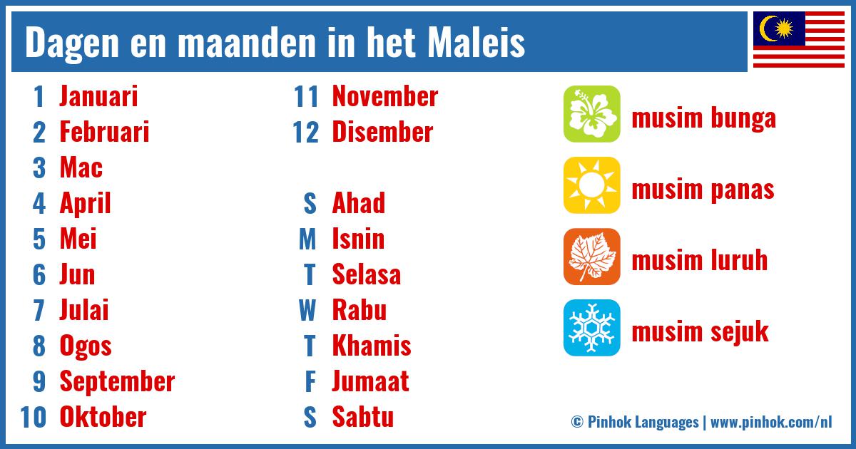 Dagen en maanden in het Maleis