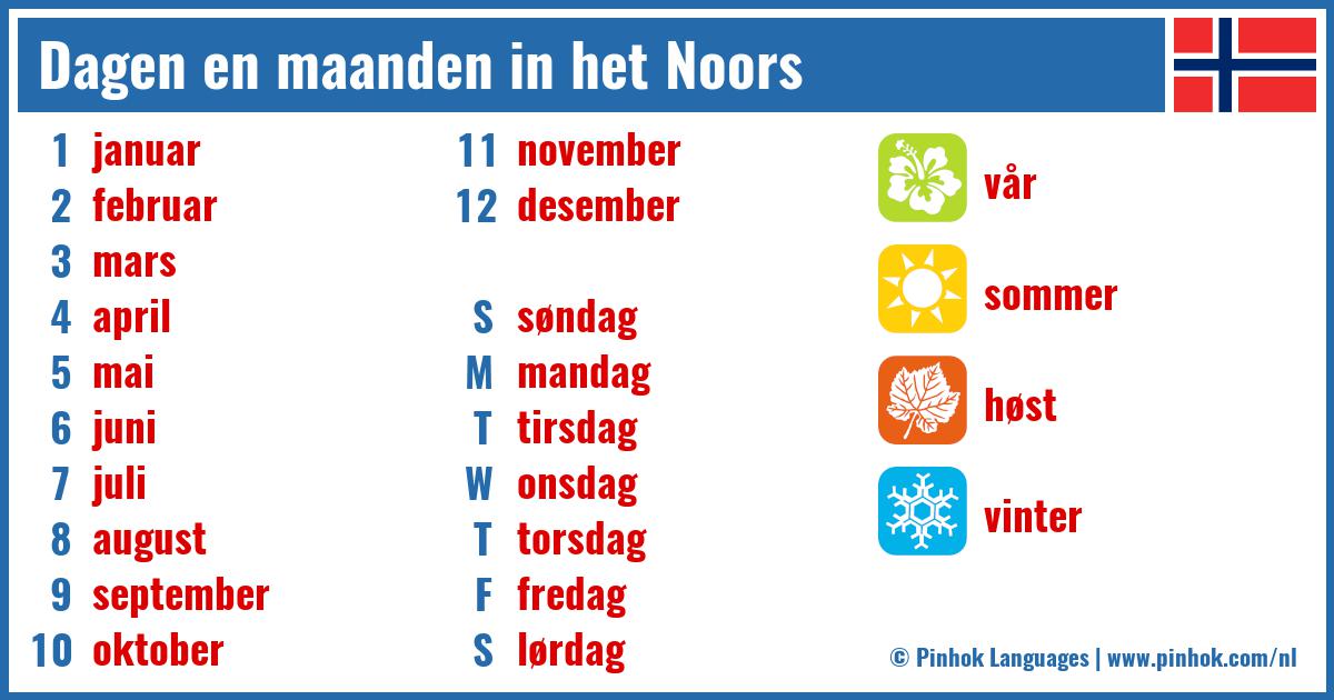 Dagen en maanden in het Noors