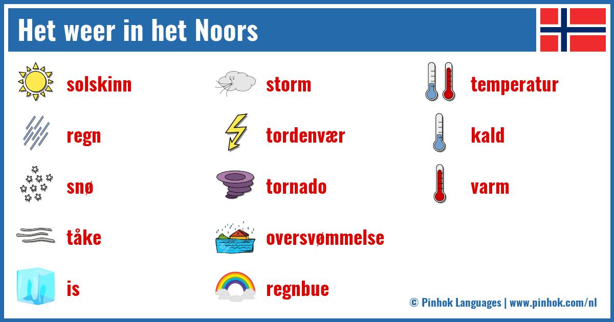 Het weer in het Noors