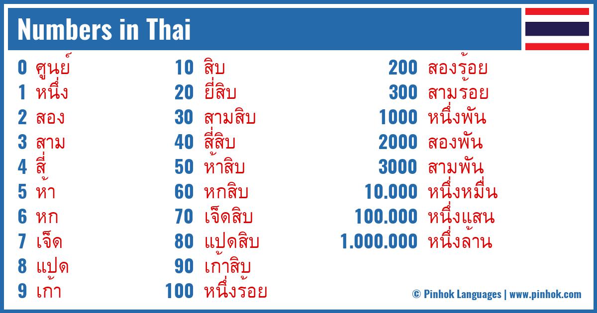 Numbers in Thai