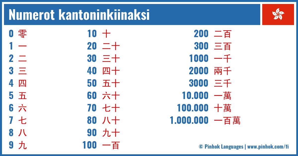 Numerot kantoninkiinaksi