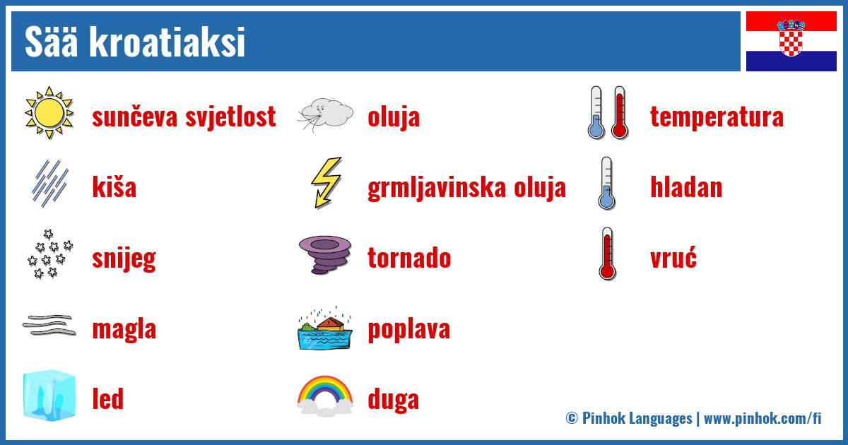 Sää kroatiaksi