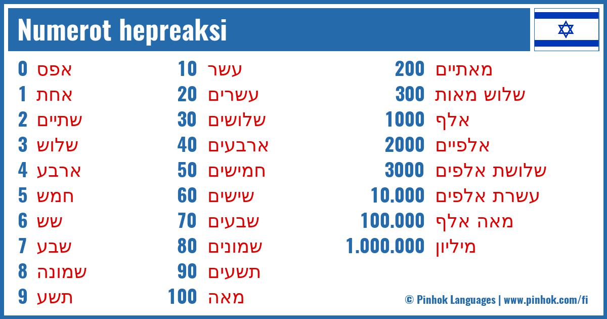 Numerot hepreaksi