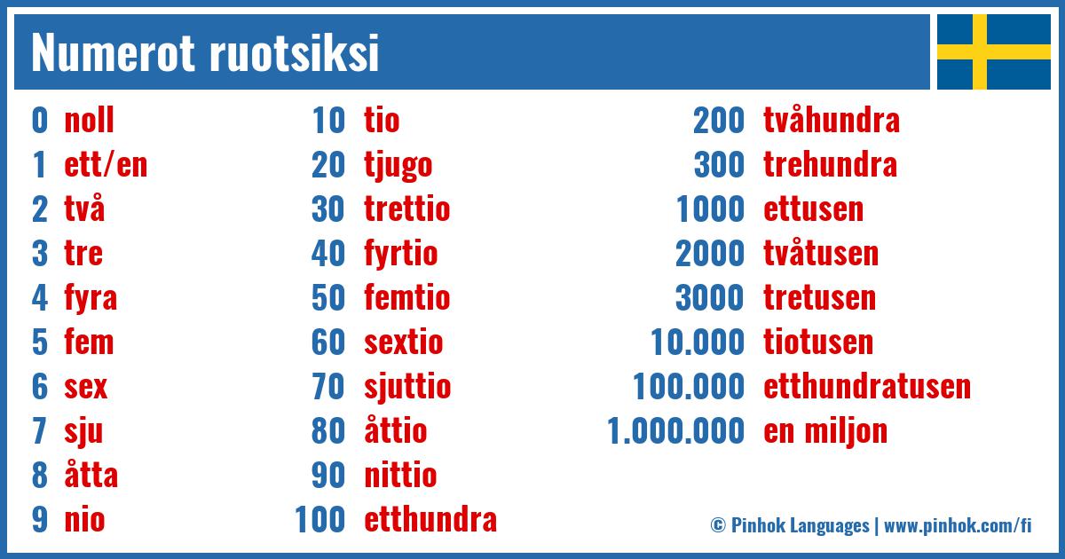 Numerot ruotsiksi