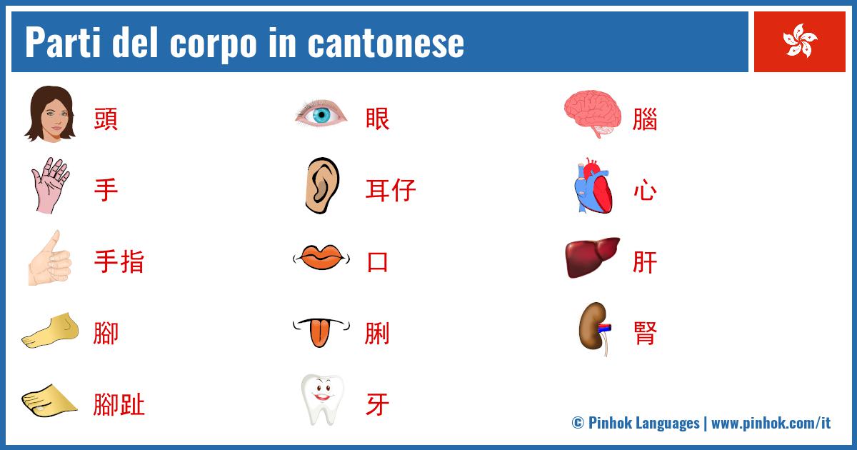 Parti del corpo in cantonese