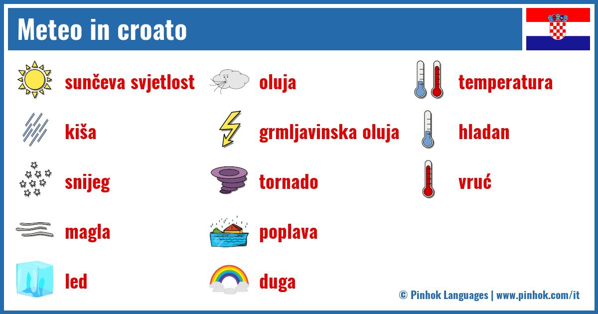 Meteo in croato