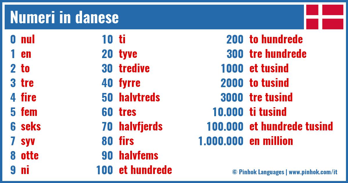 Numeri in danese