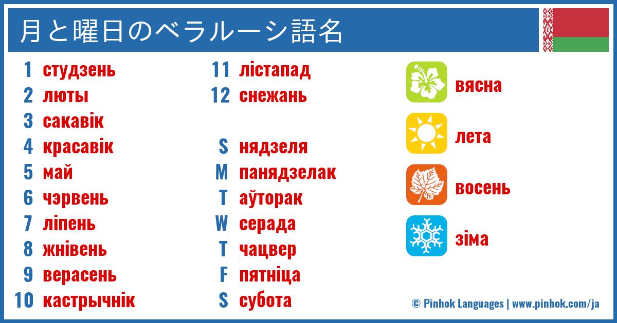 月と曜日のベラルーシ語名