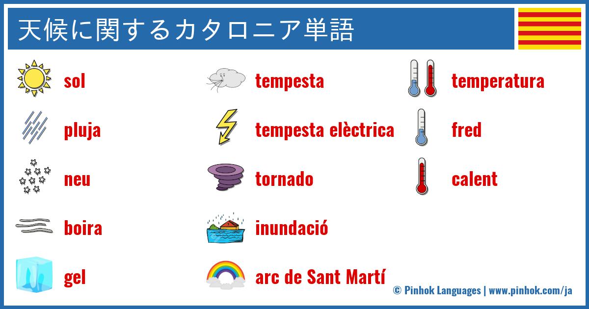 天候に関するカタロニア単語