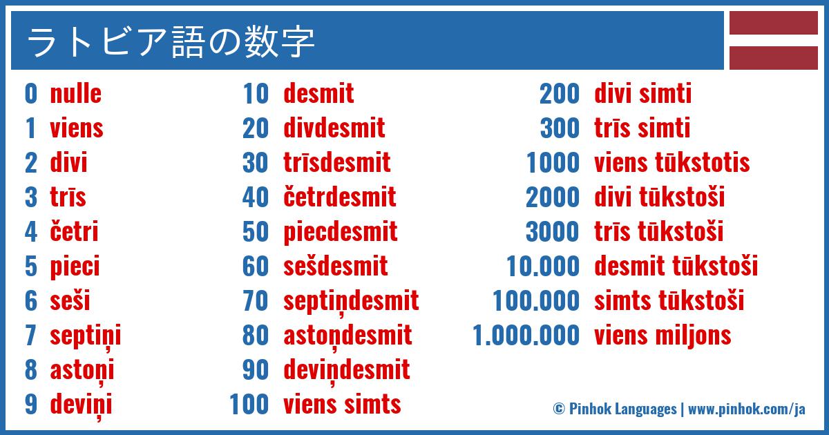 ラトビア語の数字