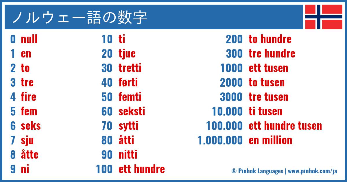 ノルウェー語の数字