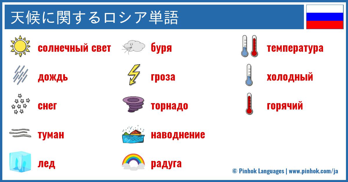 天候に関するロシア単語