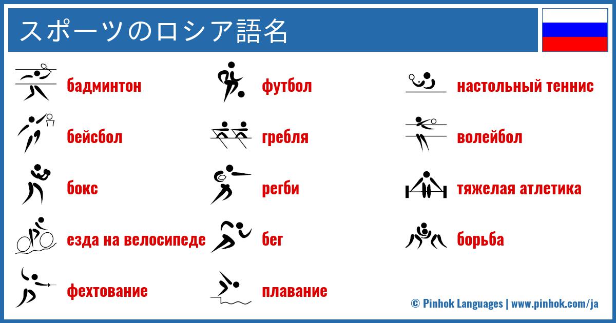 スポーツのロシア語名