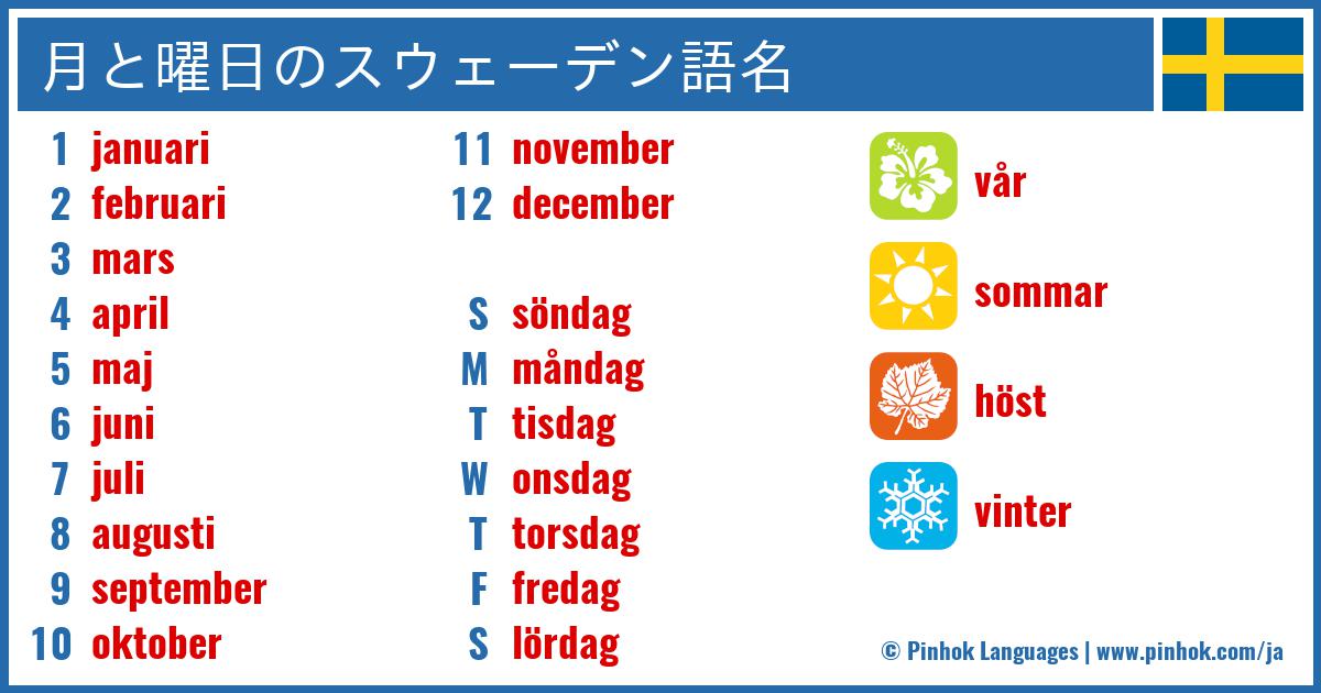 月と曜日のスウェーデン語名