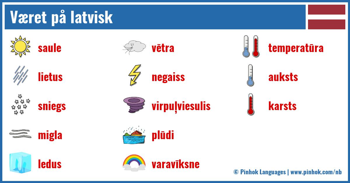 Været på latvisk