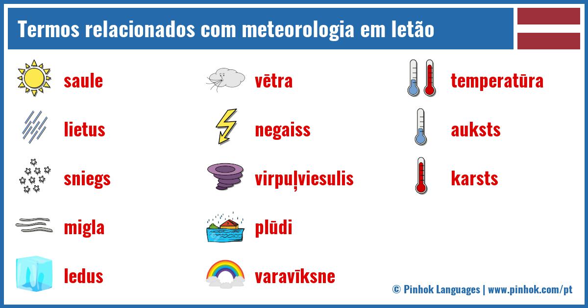 Termos relacionados com meteorologia em letão