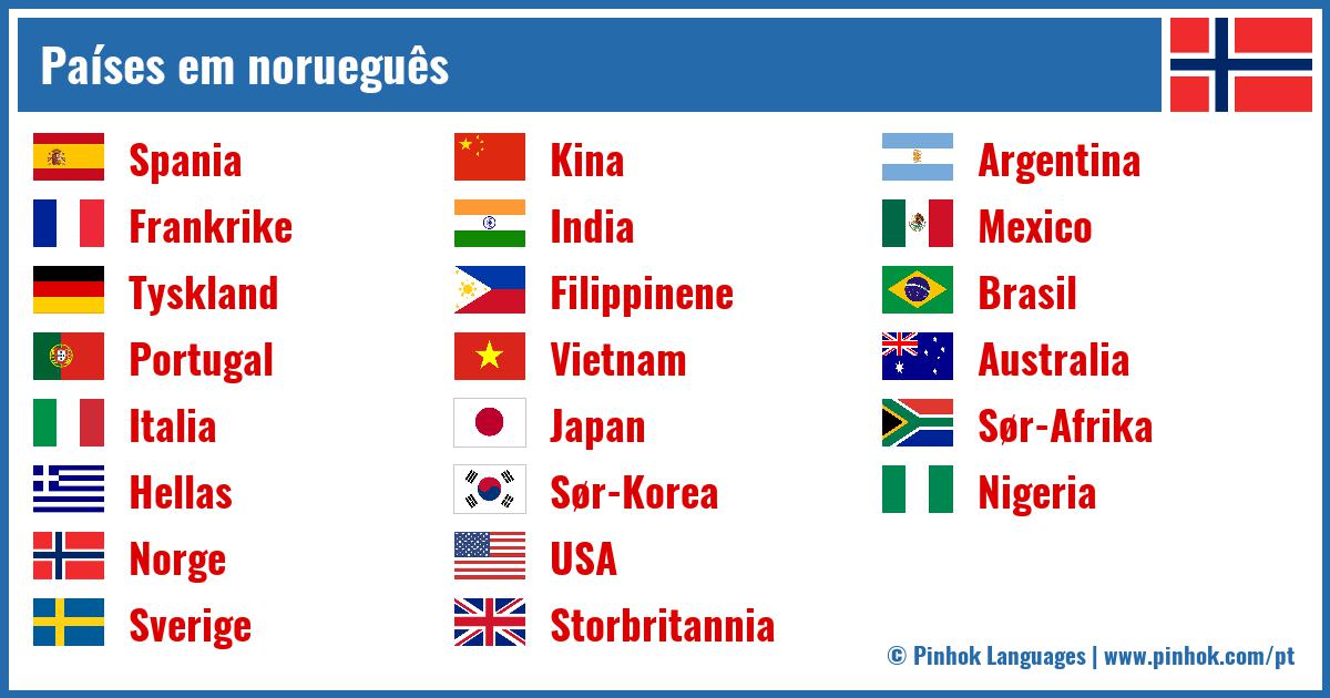 Países em norueguês