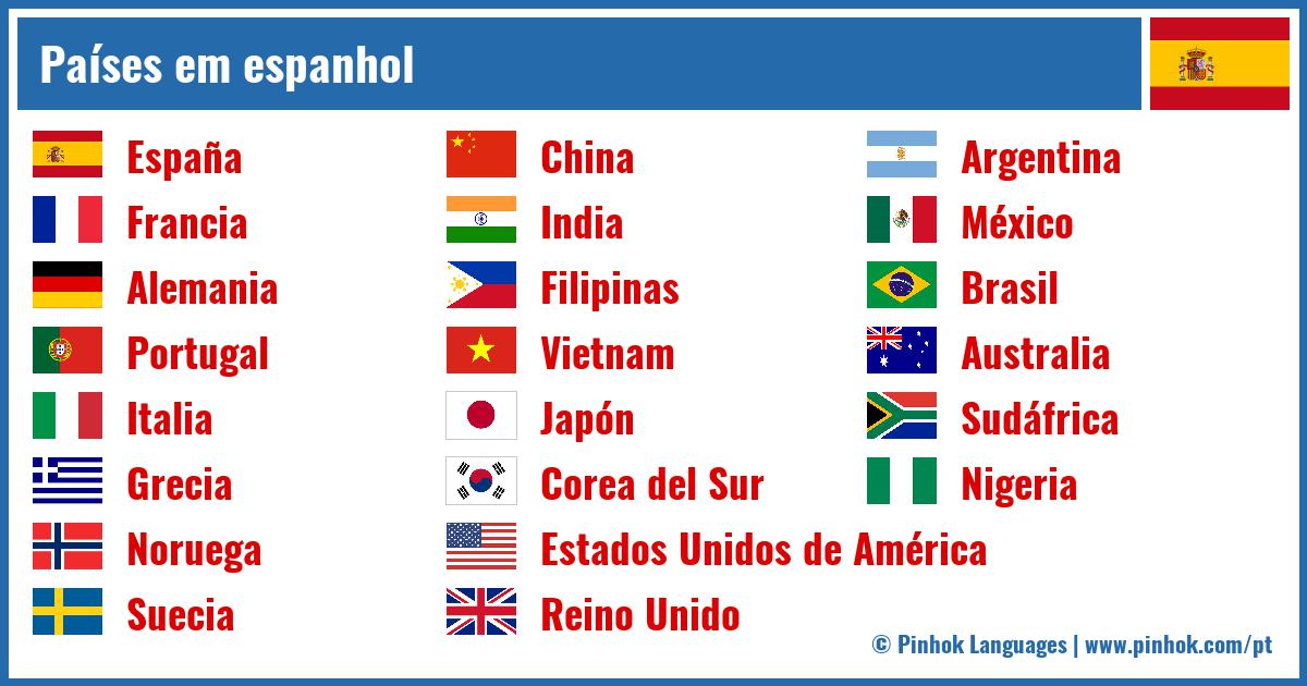 Países em espanhol