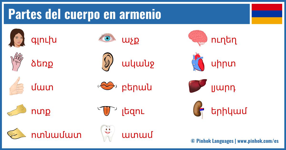 Partes del cuerpo en armenio