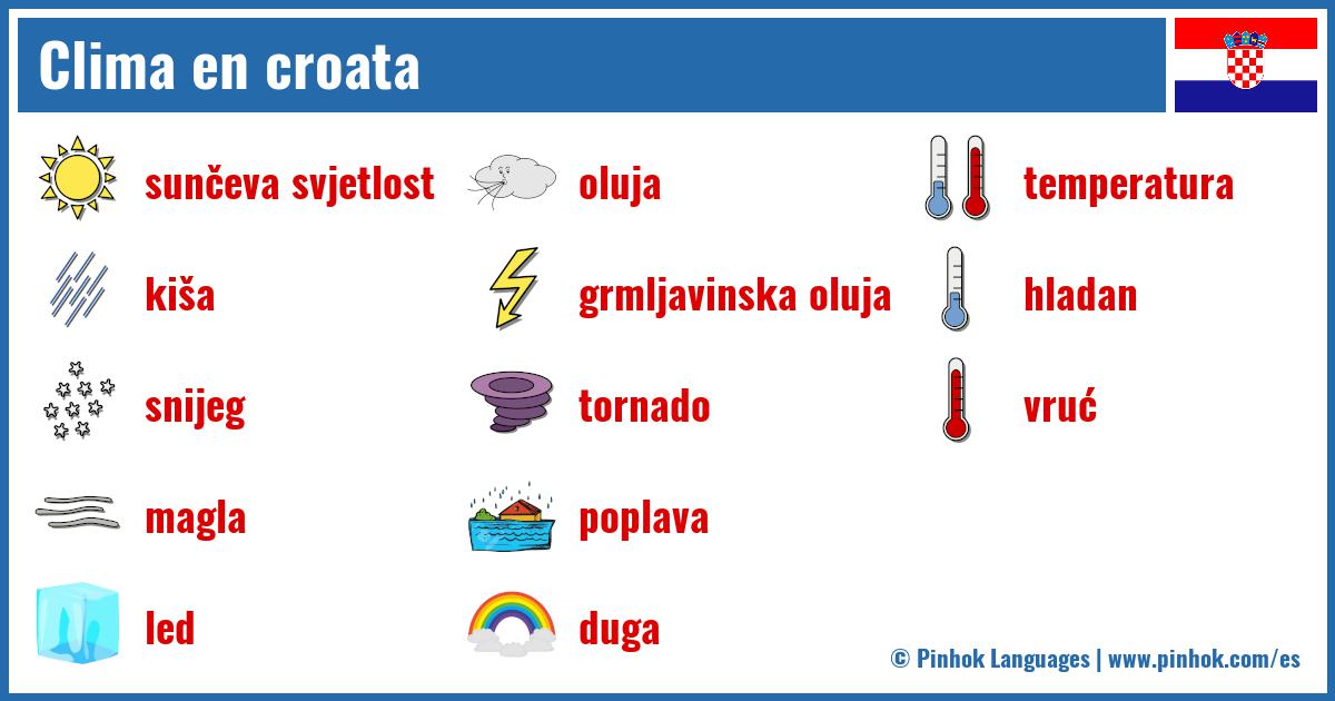 Clima en croata